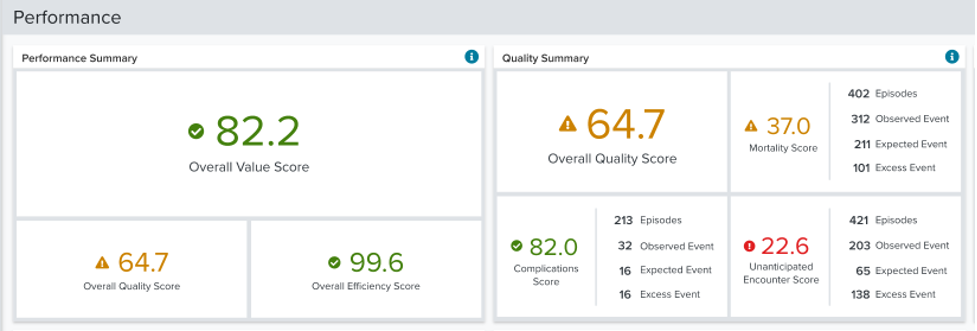 Outcomes Analytics Plus - Performance Summary & Quality Summary